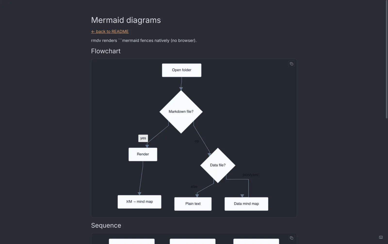 A Mermaid flowchart rendered natively inside rmdv