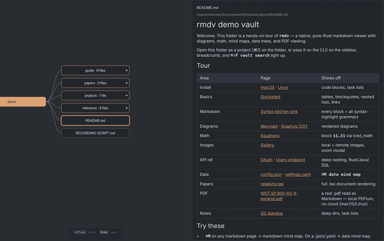 Full Mindmap showing a folder graph, selected Markdown file, and read-only preview