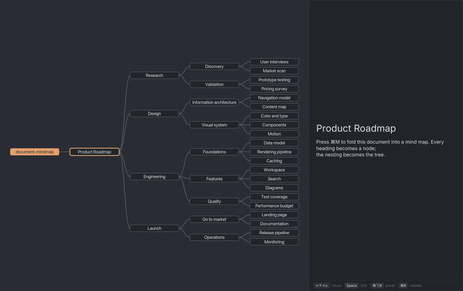 A JSON configuration file shown as a collapsible data mindmap